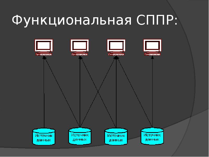 Сппр. Функциональные СППР. Архитектура СППР. Модули СППР.