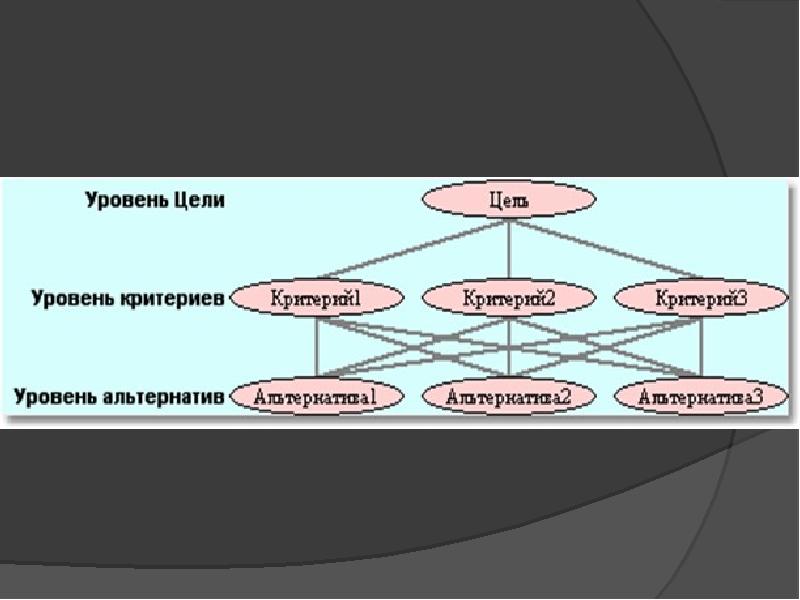 Архитектуры систем поддержки принятия решений