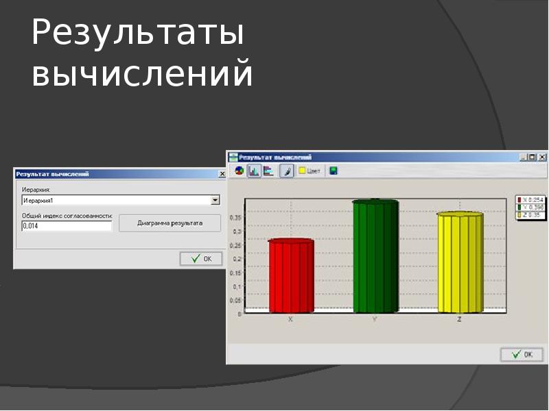 Архитектуры систем поддержки принятия решений