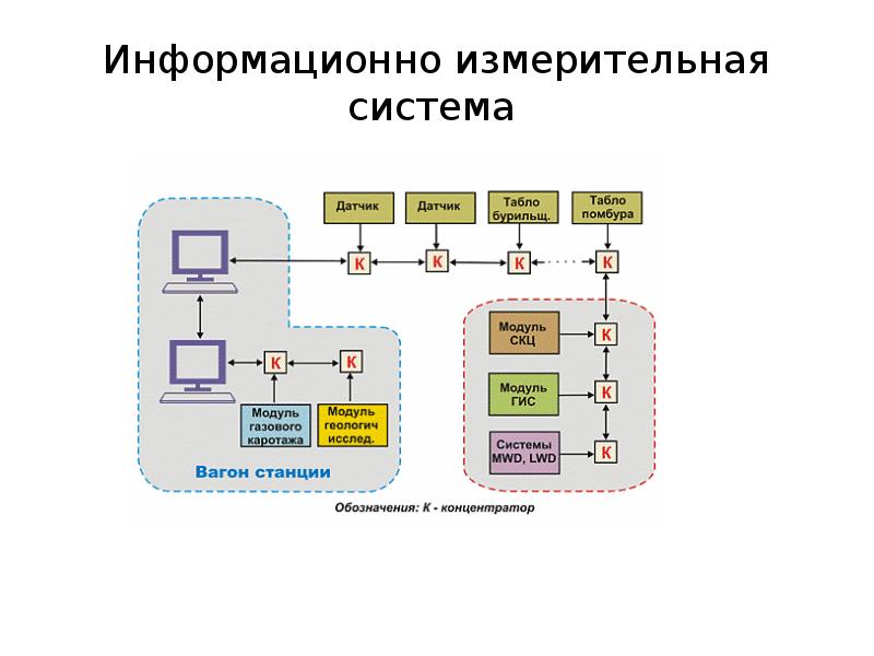 Обобщенная структурная схема иис