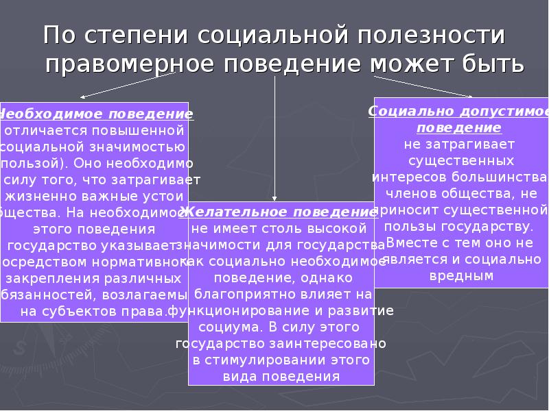 Правомерное поведение конспект