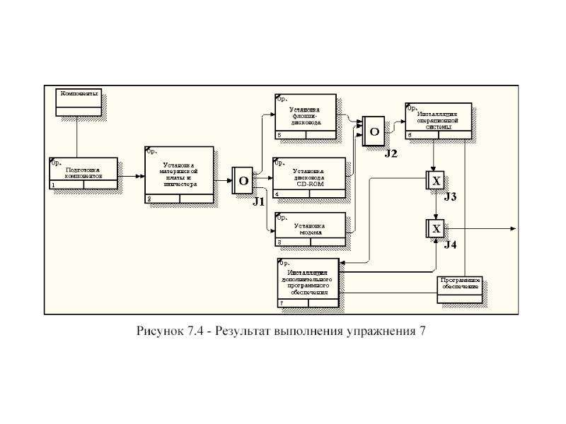 Idef3 диаграмма ramus