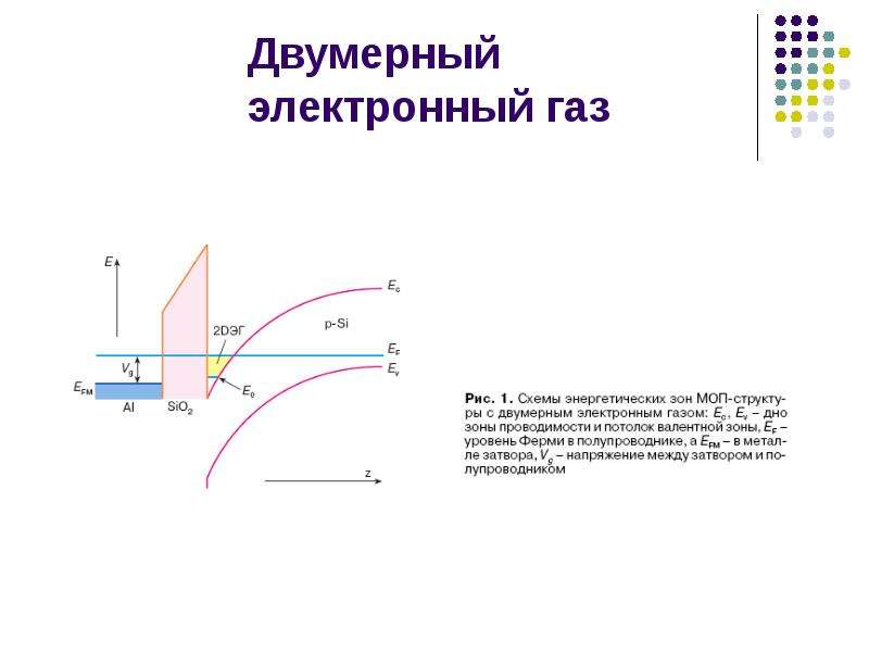 Электронный газ