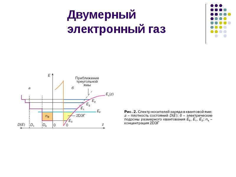 Электронный газ