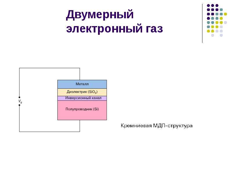 Электронный газ