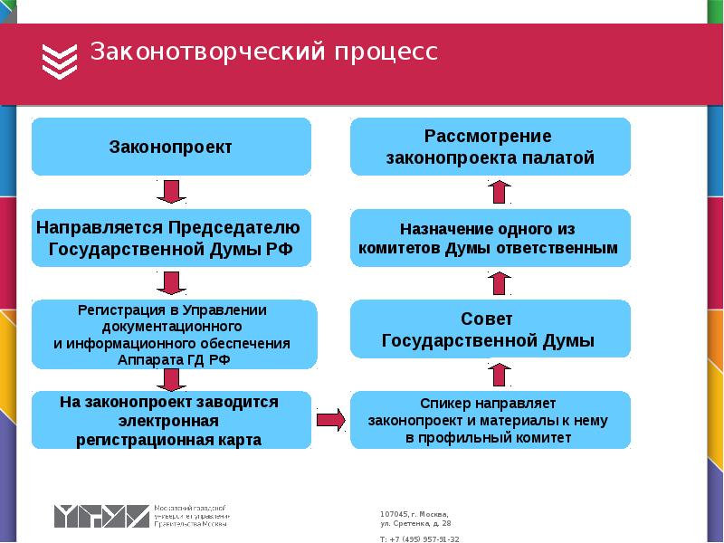 План законотворческой деятельности