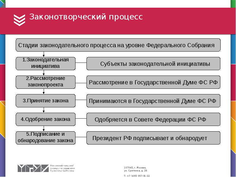 Правотворчество план егэ