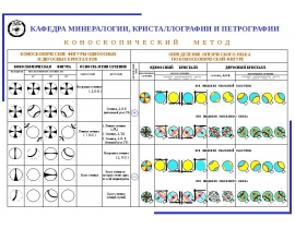 Коноскопия