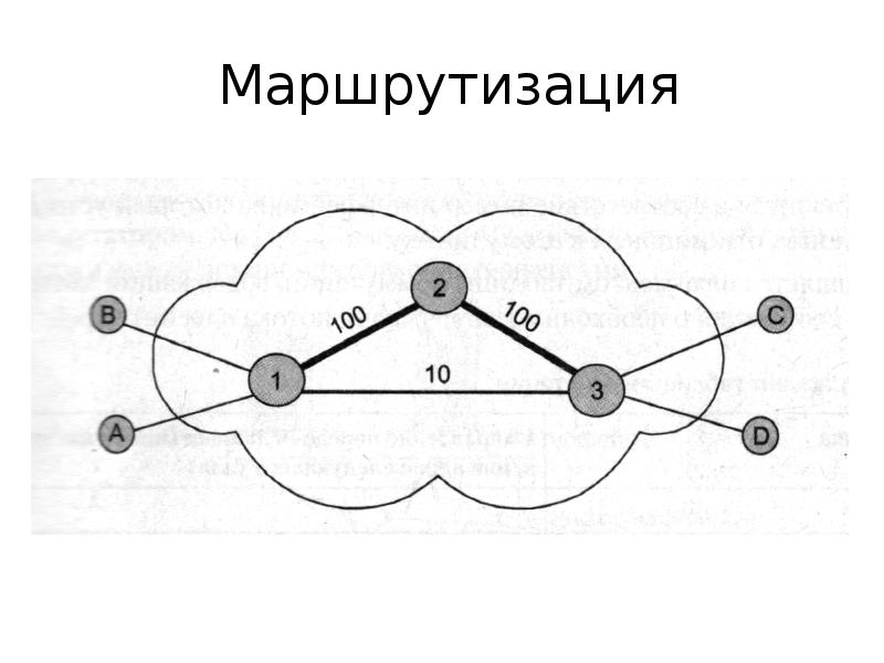 Маршрутизация картинки для презентации