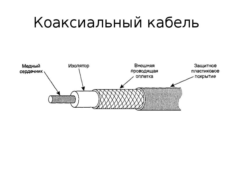 Коаксиальный кабель рисунок