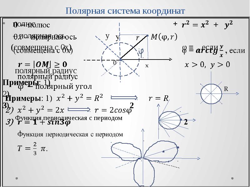 Рисунки в полярных координатах