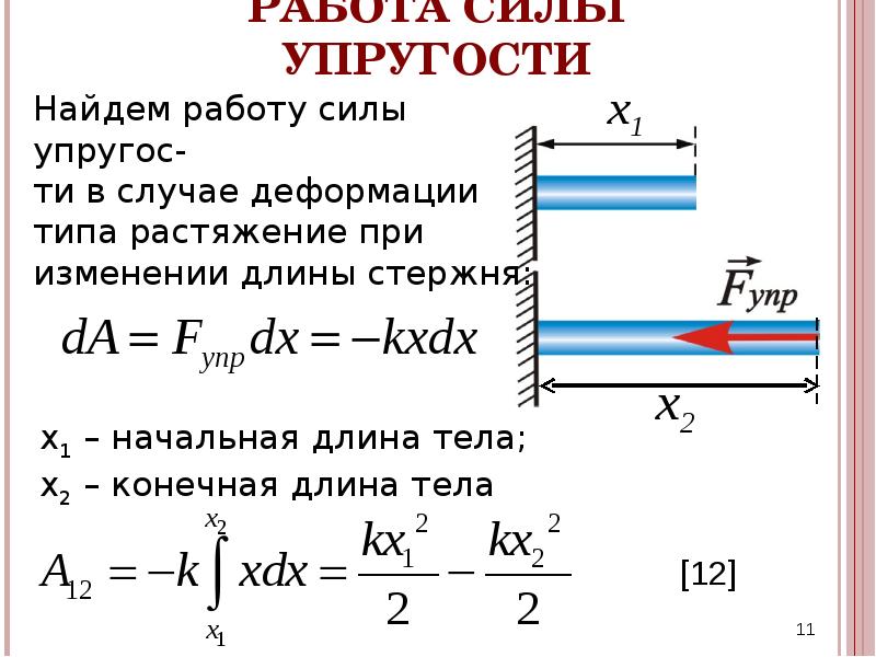 Работа совершаемая силой упругости