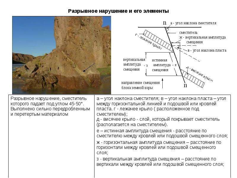 Презентация по геологии