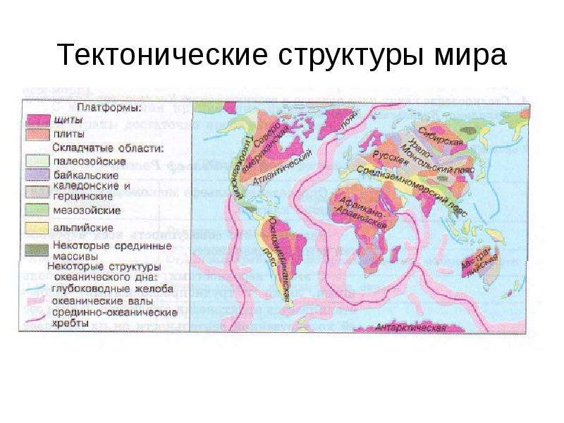 Ископаемые древних платформ. Тектоническая структура Байкальской складчатости. Тектонические структуры кайнозойской складчатости.