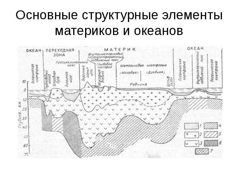 Элементы земной коры. Основные структурные элементов континентов и океанов. Основные структуры земной коры. Структурные элементы земной коры континентов и океанов. Основная структура земной коры.