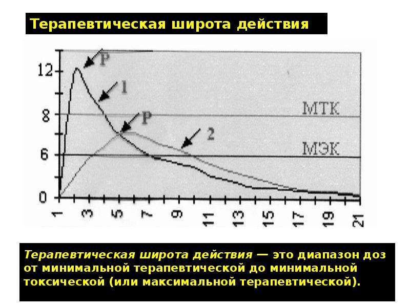 Фармацевтическая промышленность россии презентация