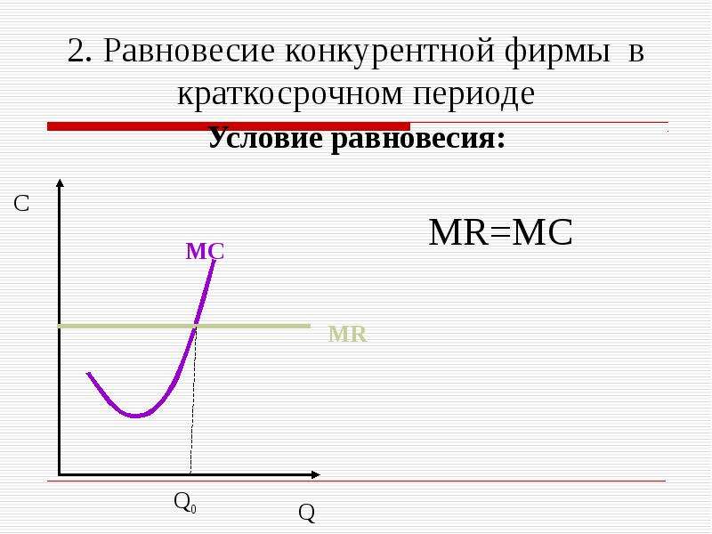 Фирмы на конкурентных рынках