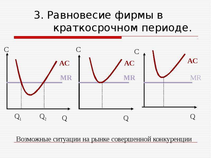 Ситуация совершенной конкуренции. Равновесие фирмы на рынке в краткосрочном периоде. Состояние равновесия фирмы. Равновесие фирмы на рынке совершенной конкуренции. Анализ равновесия фирмы в краткосрочном периоде.