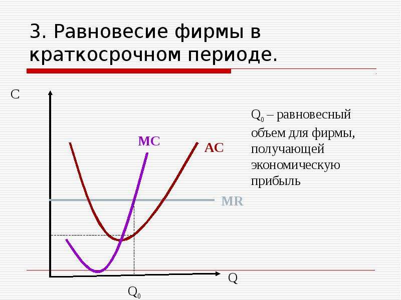 Равновесие фирмы