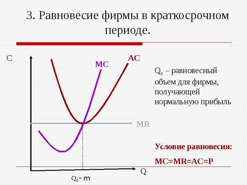 Равновесие фирмы