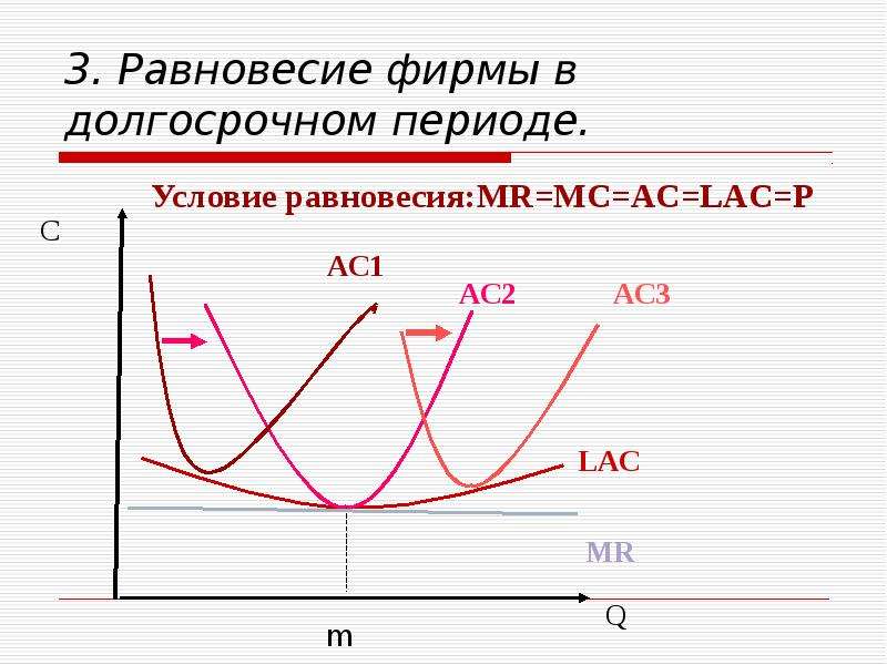 Долгосрочный период фирмы. Равновесие фирмы MC Mr. Фирма в долгосрочном периоде. Условие равновесия в долгосрочном периоде. Условие равновесия фирмы.