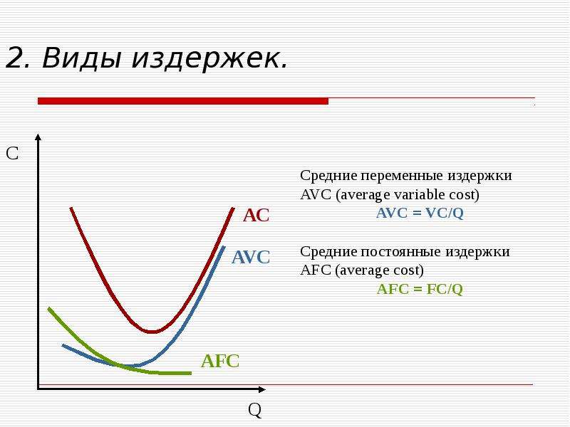 Виды затрат графики