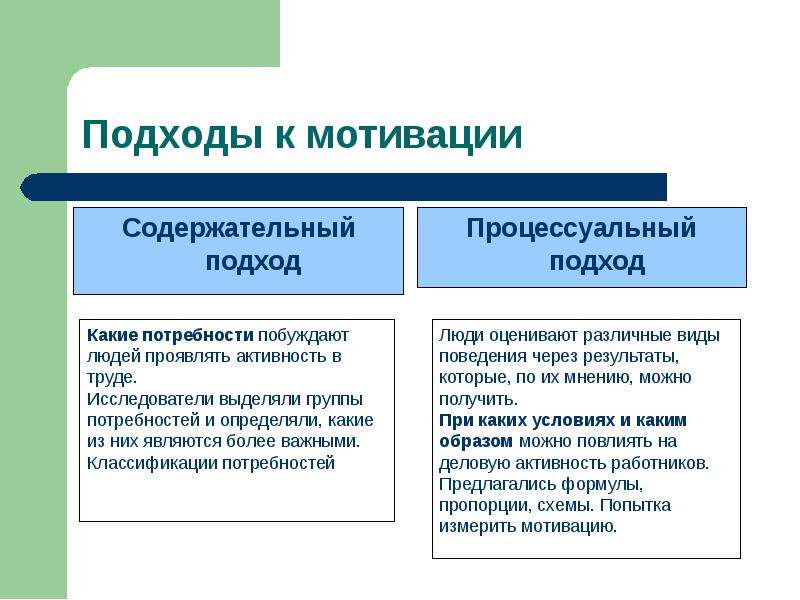 Теории мотивации в менеджменте презентация