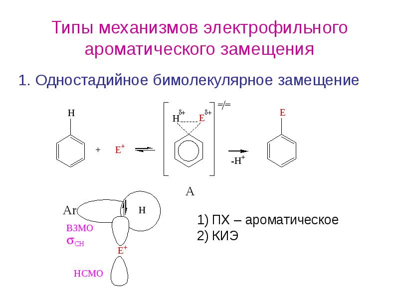 Схема электрофильного замещения