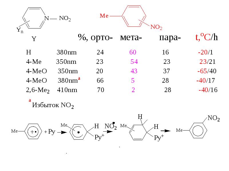 Орто положение