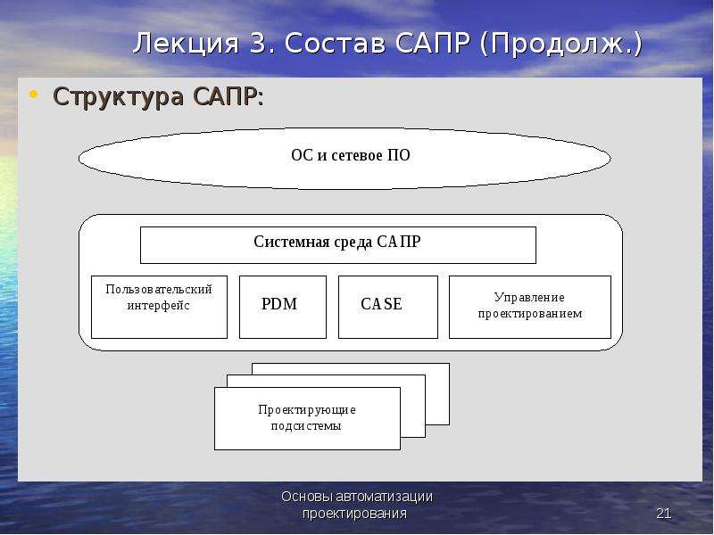 Структура сапр презентация