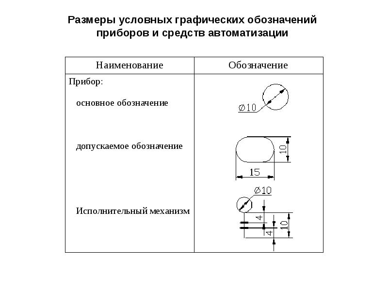 Обозначение ротаметра на схеме автоматизации