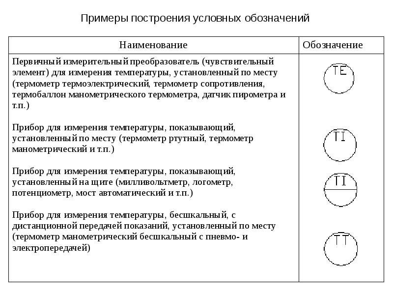 Обозначение датчиков