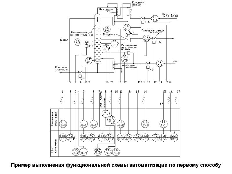 Fra на схеме автоматизации