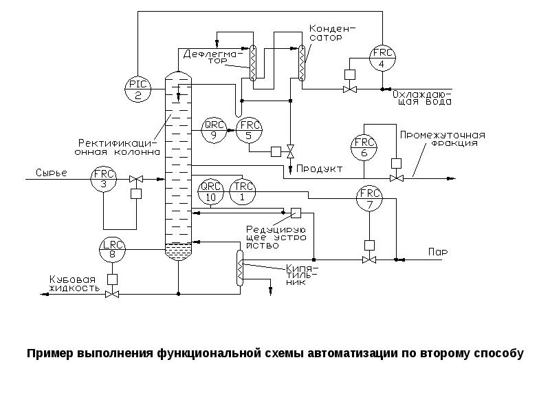 Схема контроля давления