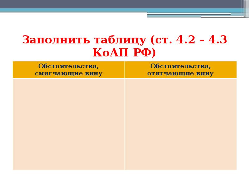 Презентация административные правонарушения 9 класс презентация