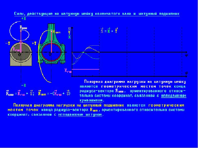 Полная диаграмма. Построение векторных диаграмм на шатунную шейку. Полярная диаграмма нагрузки на коренную шейку. Векторных диаграмм давлений на шатунную шейку. Полярная диаграмма нагрузки на шатунную шейку на чертеже.