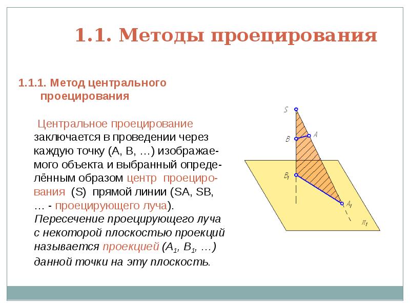 Какой метод проецирования представлен на рисунке