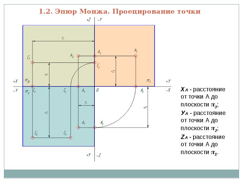 Комплексный чертеж эпюр монжа