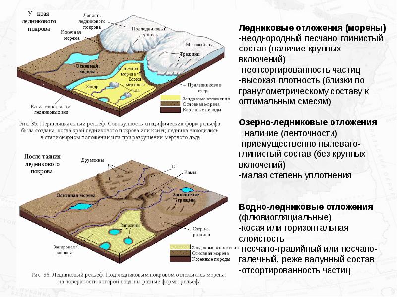 Формы рельефа ледников. Морено ледниковые формы рельефа. Ледниковые формы рельефа в России на карте. Ледниковые формы рельефа в России. Ледниковыеформв релтефа.