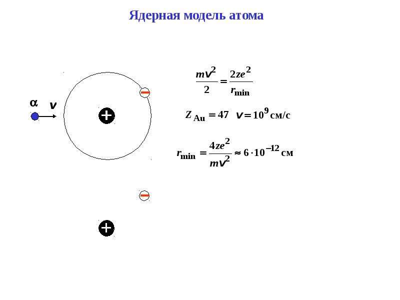 Модель атома водорода по бору