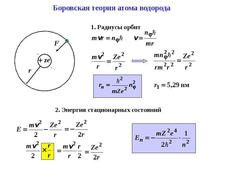 Рассчитайте радиус орбиты. Боровская модель водородоподобного атома. Боровская Орбита атома водорода. Элементарная теория атома водорода Бора.