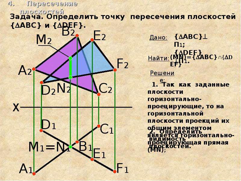 Взаимное расположение точки и прямой