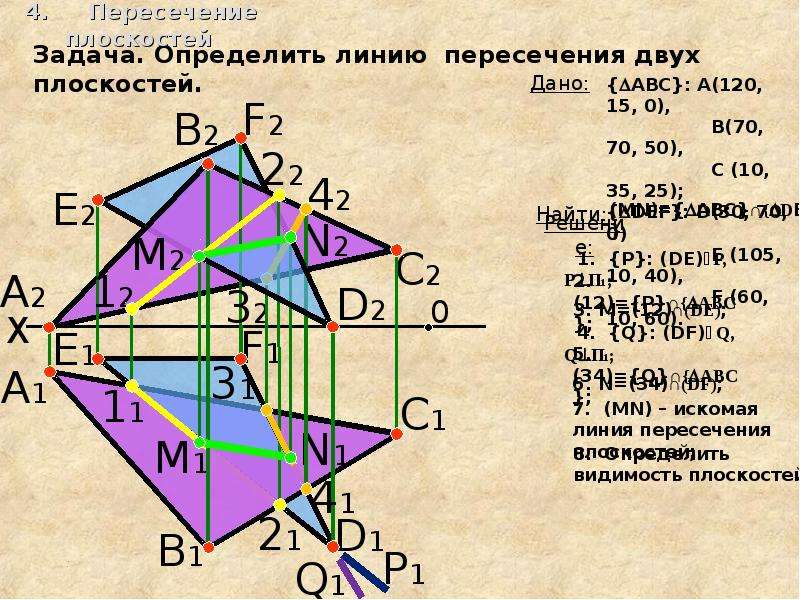 Определить линию