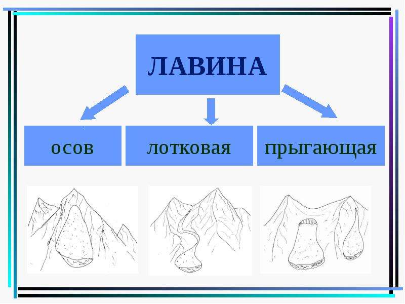 Лавина м схема