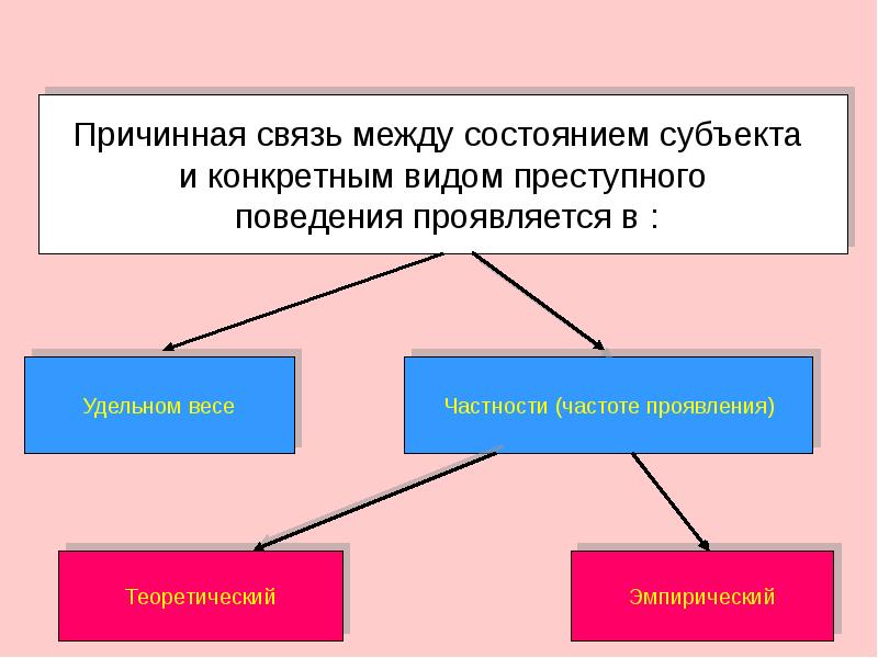 Виды причинной связи. Сущность законности проявляется в. Каузальные связи. Применение закона больших чисел.