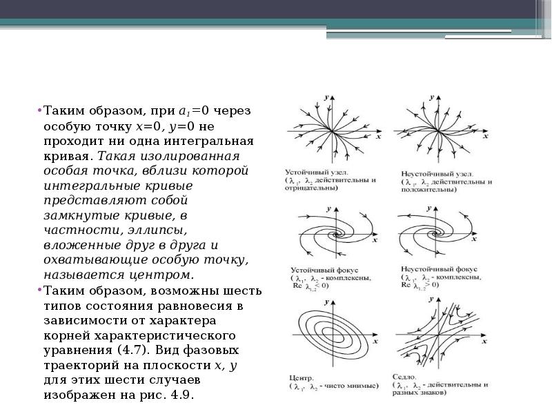 Тип особых точек функции. Классификация особых точек. Типы особых точек функции. Изолированные особые точки. Особые точки Кривой.