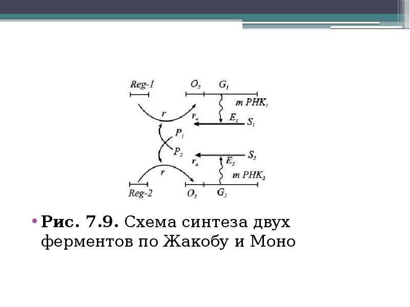 Синтез нескольких