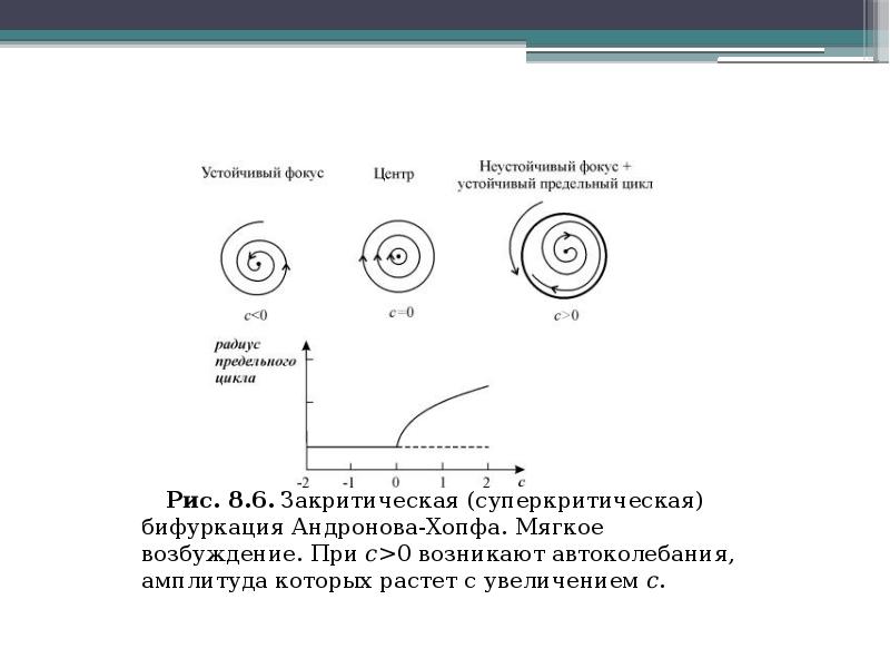 Расслоение хопфа в картинках