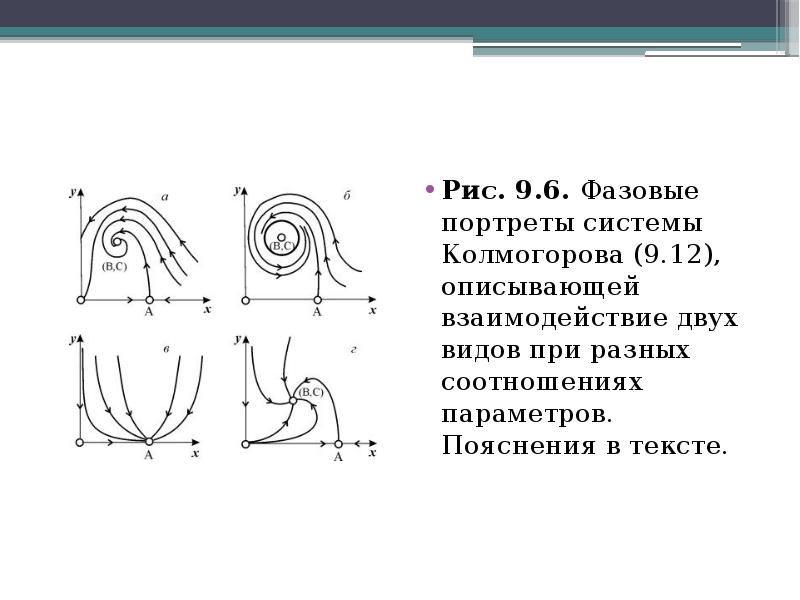 Фазовый портрет. Фазовый портрет системы Колмогорова. Фазовый портрет линеаризованной системы. Фазовый портрет автономной системы. Типы фазовых портретов.