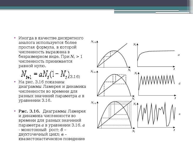 Оценка устойчивости автоколебаний по диаграмме ламерея